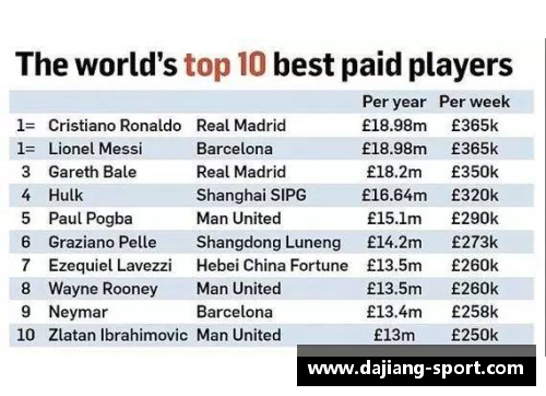 广东队球员薪资榜：揭秘球员收入排行及薪酬分析