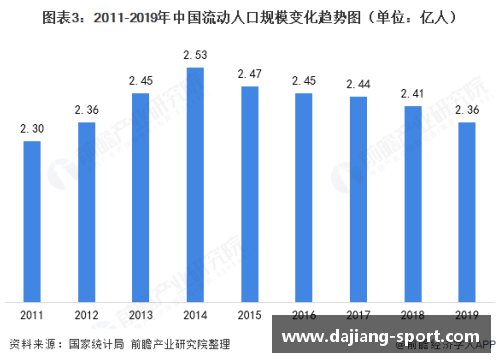 NBA球员租房需求及市场分析