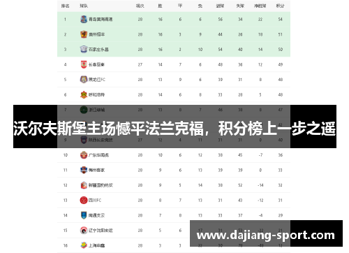 沃尔夫斯堡主场憾平法兰克福，积分榜上一步之遥