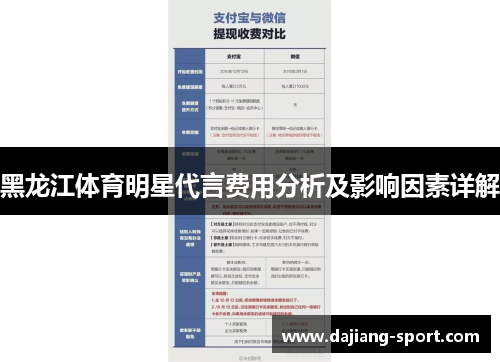 黑龙江体育明星代言费用分析及影响因素详解